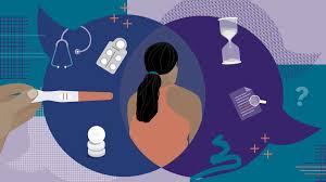 Womens wellbeing: Person surrounded by various contraceptive options