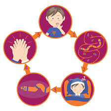 Cycle depicting modes of transmission of infection: contaminated food and water, fecal-oral route, and soil contamination